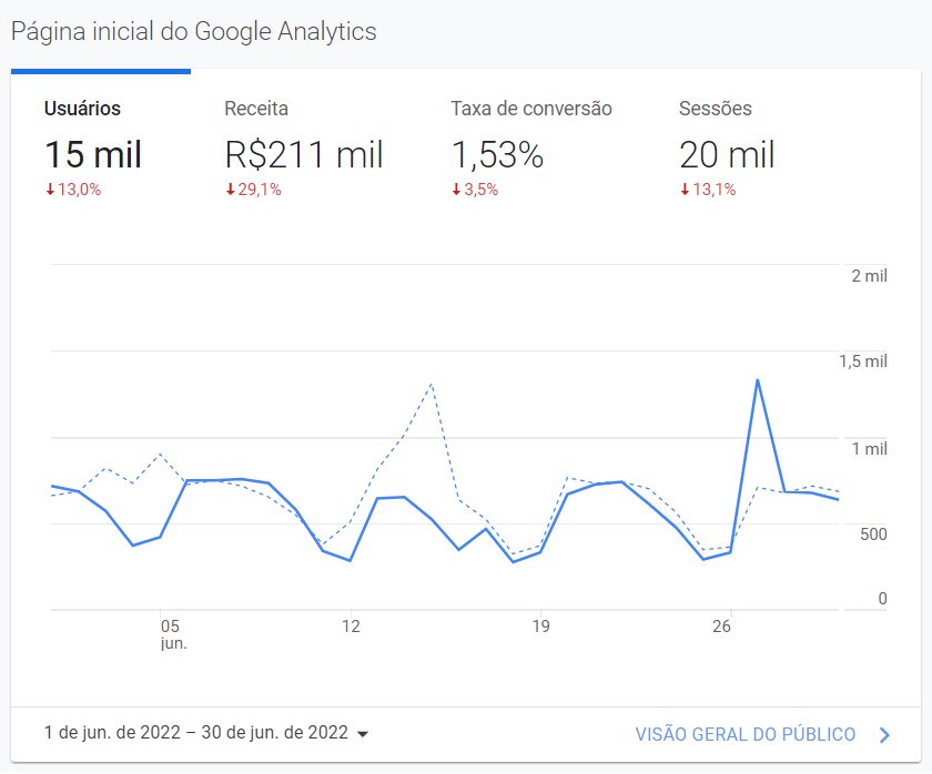 analytics.google-leplustudio