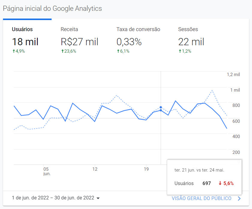 leplustudio-analytics.google