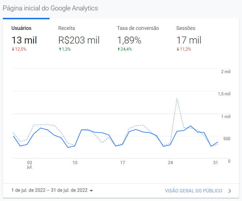 resultado-leplustudio-ga-is
