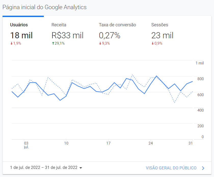 resultado-leplustudio-ga-zc